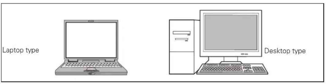 Laptop type Desktop type