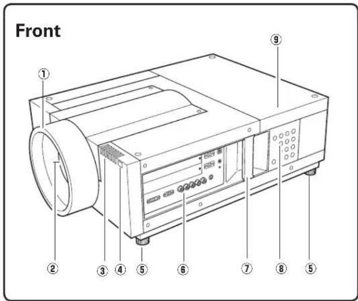 Front ① ② ③ ④ ⑤ ⑥ ⑦ ⑧ ⑤ ⑨