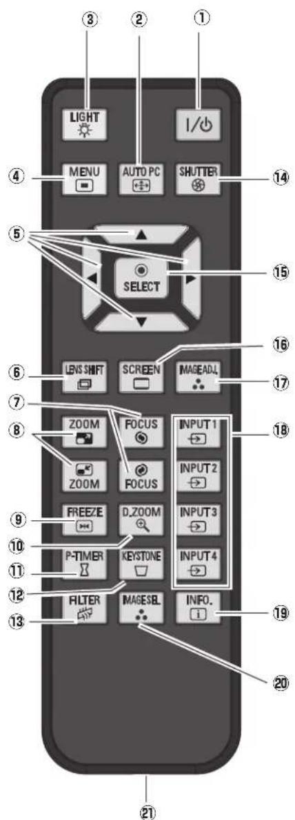 LIGHT MENU AUTO PC SHUTTER SELECT LENS SHIFT SCREEN MAGEADL ZOOM FOCUS INPUT 1 ZOOM FOCUS INPUT 2 FREEZE D.ZOOM INPUT 3 P-TIMER KEYSTONE INPUT 4 FILTER MAGESL INFO. 14 15 16 17 18 19 20 21