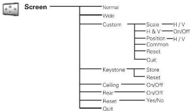SANYO PLC-XF71 - √ Note: - 11