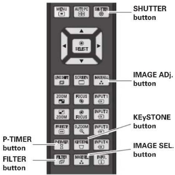 MENU AUTO PC SHUTTER SHUTTER button SELECT LENS SHIFT SCREEN IMAGEADJ. BUTTON ZOOM FOCUS INPUT1 ZOOM FOCUS INPUT2 FREEZE D,ZOOM INPUT3 P-TIMER KEYSTONE INPUT4 FILTER FILTER INFO. P-TIMER FILTER KEYSTONE button IMAGE SEL. button