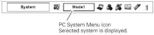System Mode1 PC System Menu icon Selected system is displayed.
