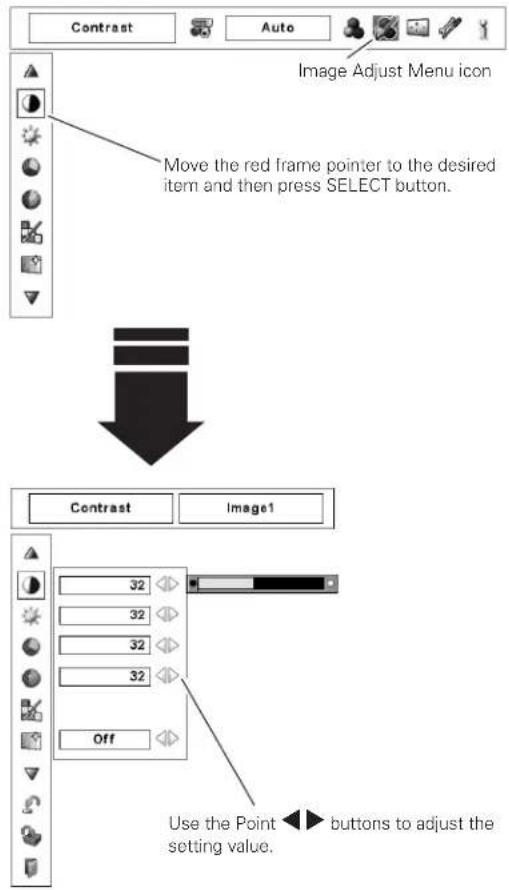 Contrast Auto Image Adjust Menu icon Move the red frame pointer to the desired item and then press SELECT button. Contrast Image1 32 32 32 32 Off Use the Point <► buttons to adjust the setting value.