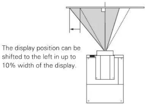 The display position can be shifted to the left in up to 10% width of the display.