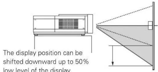 The display position can be shifted downward up to 50% low level of the display.