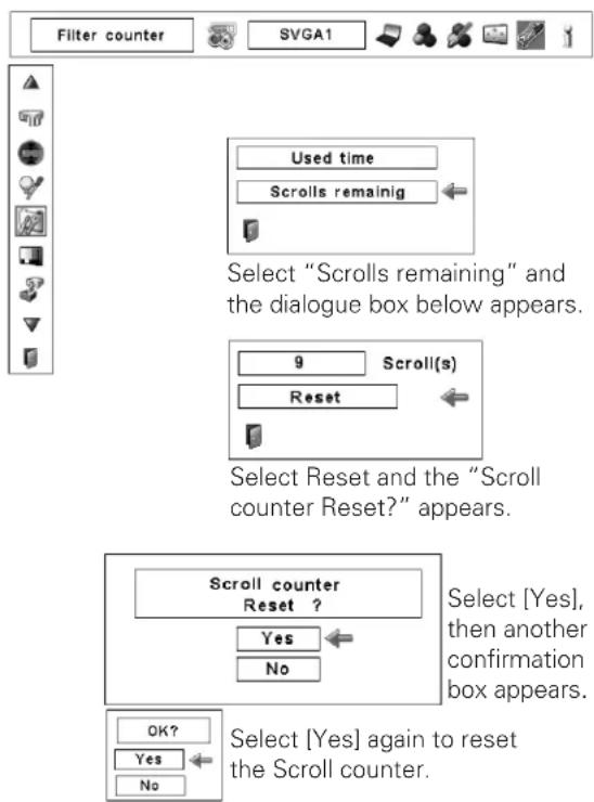Filter counter SVGA1 Used time Scrolls remaining Select "Scrolls remaining" and the dialogue box below appears. 9 Scroll(s) Reset Select Reset and the "Scroll counter Reset?" appears. Scroll counter Reset ? Yes No Select [Yes], then another confirmation box appears. OK? Yes No Select [Yes] again to reset the Scroll counter.