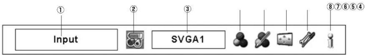 ① Input ② SVGA1 ③ ④ ⑤ ⑥ ⑦
