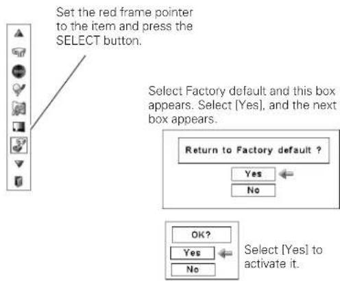 Set the red frame pointer to the item and press the SELECT button. Select Factory default and this box appears. Select [Yes], and the next box appears. Return to Factory default ? Yes No OK? Yes No Select [Yes] to activate it.