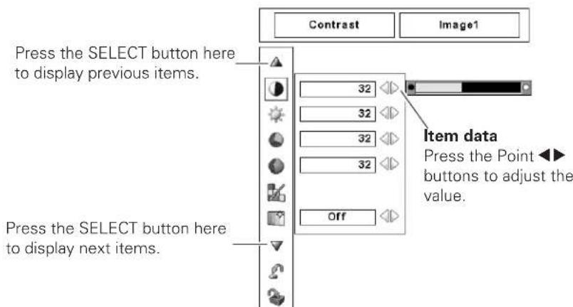 Contrast Image1 Press the SELECT button here to display previous items. 32 32 32 32 Item data Press the Point buttons to adjust the value. Press the SELECT button here to display next items. Off