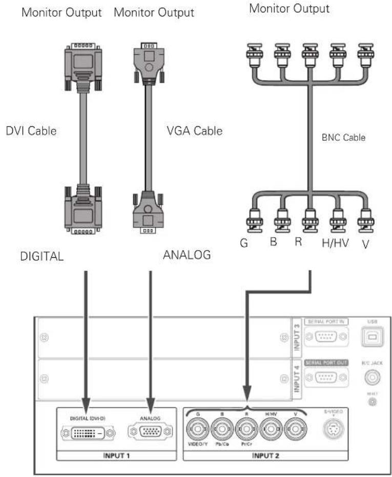 Monitor Output Monitor Output Monitor Output DVI Cable VGA Cable BNC Cable G B R H/HV V DIGITAL ANALOG INPUT 1 OUTPUT 2 G B R H/W V VIDEO Y Ps/Cb Pr/Cr SERIAL PORT IN USB DIGITAL PORT OUT INPUT 3 INPUT 4 H/C JACK