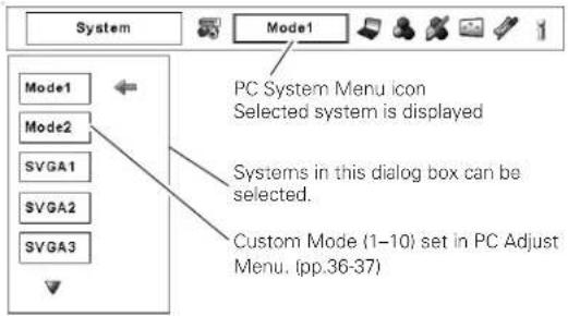 System Mode1 PC System Menu icon Selected system is displayed Mode1 Mode2 SVGA1 SVGA2 SVGA3 Systems in this dialog box can be selected. Custom Mode (1-10) set in PC Adjust Menu. (pp.36-37)
