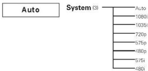 SANYO PLC-XF71 - √ Note: - 8
