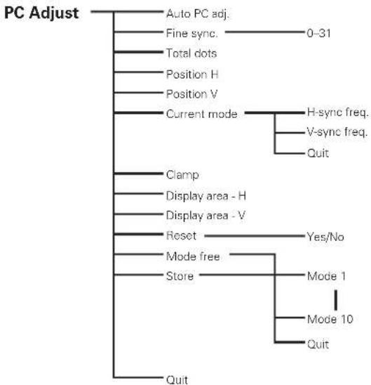 SANYO PLC-XF71 - √ Note: - 4
