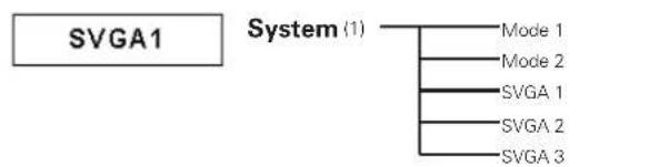 SANYO PLC-XF71 - √ Note: - 1
