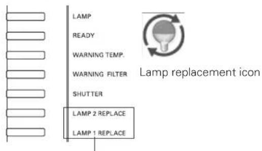 LAMP READY WARNING TEMP. WARNING FILTER SHUTTER LAMP 2 REPLACE LAMP 1 REPLACE Lamp replacement icon