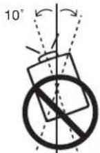SANYO PLC-XF71 - Positioning Precautions - 2