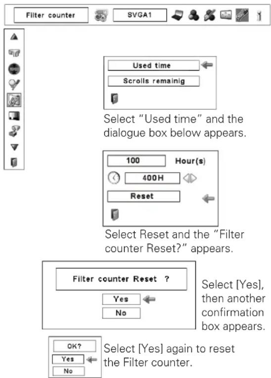 Filter counter SVGA1 Used time Scrolls remainig Select "Used time" and the dialogue box below appears. 100 Hour(s) 400H Reset Select Reset and the "Filter counter Reset?" appears. Filter counter Reset ? Yes No Select [Yes], then another confirmation box appears. OK? Yes No Select [Yes] again to reset the Filter counter.