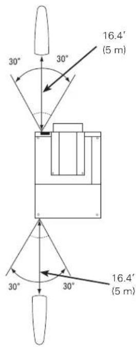 30° 30° 16.4' (5 m) 30° 30° 16.4' (5 m)