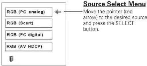 RGB (PC analog) RGB (Scart) RGB (PC digital) RGB (AV HDCP) Source Select Menu Move the pointer (red arrow) to the desired source and press the SELECT button.