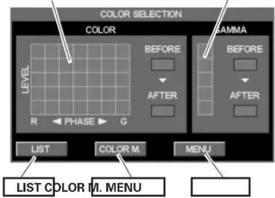 COLOR SELECTION COLOR BEFORE BEFORE AFTER AFTER LEVEL R PHASE G LIST COLOR M. MENU MENU