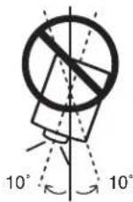 SANYO PLC-XF71 - Positioning Precautions - 4