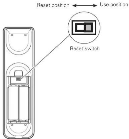 Reset position ← Use position Reset switch
