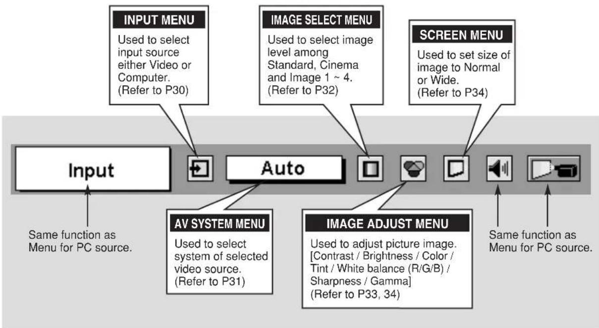 SANYO PLC-SU33 - FOR VIDEO SOURCE - 1
