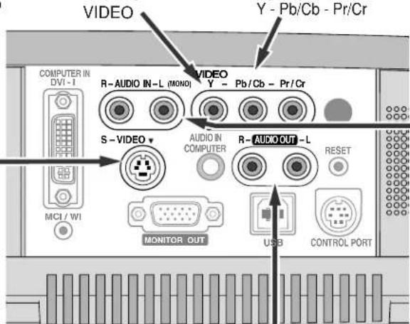 VIDEO Y - Pb/Cb - Pr/Cr COMPUTER IN DVI - I R-AUDIO IN-L (MONO) VIDEO Y - Pb/Cb - Pr/Cr S - VIDEO AUDIO IN COMPUTER R-AUDIO OUT - L RESET MCI / WI MONITOR OUT USB CONTROL PORT