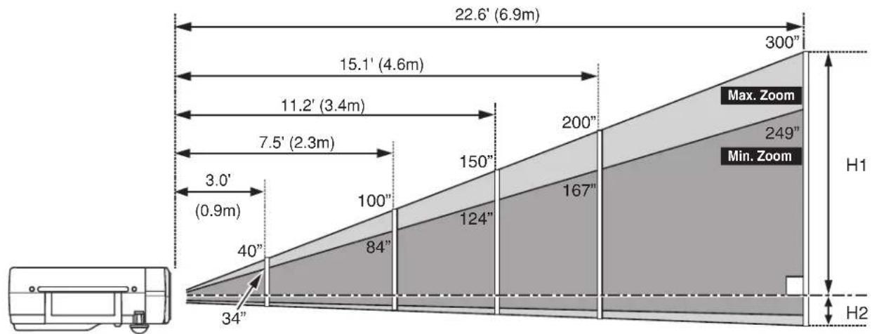 SANYO PLC-SU33 - ROOM LIGHT - 1