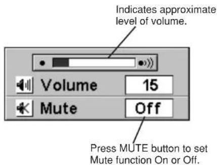 Indicates approximate level of volume. Volume 15 Mute Off Press MUTE button to set Mute function On or Off.