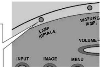 LAMP REPLACE WARNING TEMP. VOLUME- INPUT IMAGE MENU