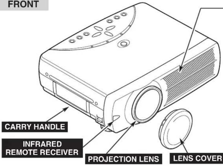 FRONT CARRY HANDLE INFRARED REMOTE RECEIVER PROJECTION LENS LENS COVER