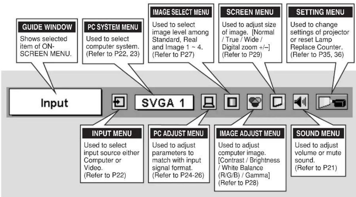 SANYO PLC-SU33 - FOR PC SOURCE - 1