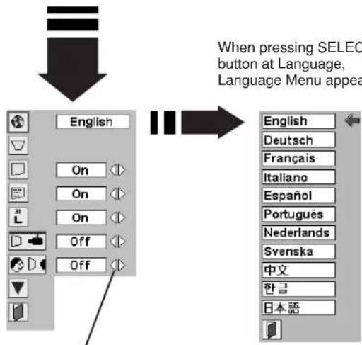 When pressing SELECT button at Language, Language Menu appea English On On On Off Off English Deutsch Français Italiano Español Português Nederlands Svenska 中文 한 日本語