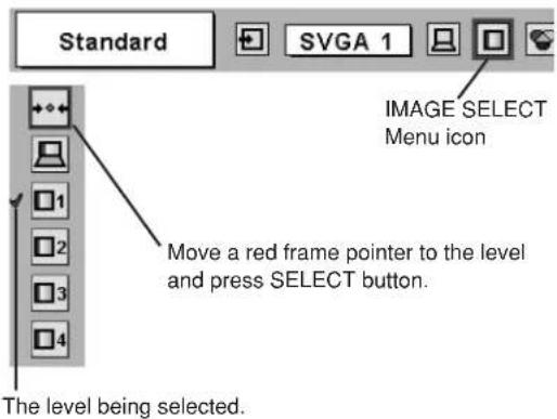 Standard SVGA 1 IMAGE SELECT Menu icon Move a red frame pointer to the level and press SELECT button. The level being selected.