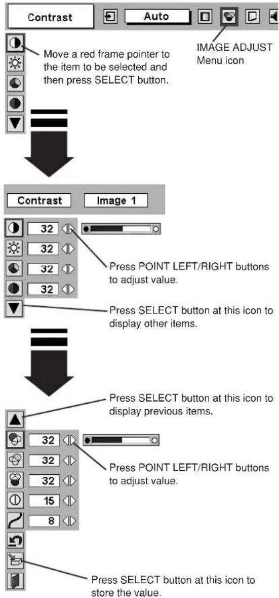 Contrast Auto Move a red frame pointer to the item to be selected and then press SELECT button. IMAGE ADJUST Menu icon Contrast Image 1 32 Press POINT LEFT/RIGHT buttons to adjust value. Press SELECT button at this icon to display other items. Press SELECT button at this icon to display previous items. Press POINT LEFT/RIGHT buttons to adjust value. Press SELECT button at this icon to store the value.