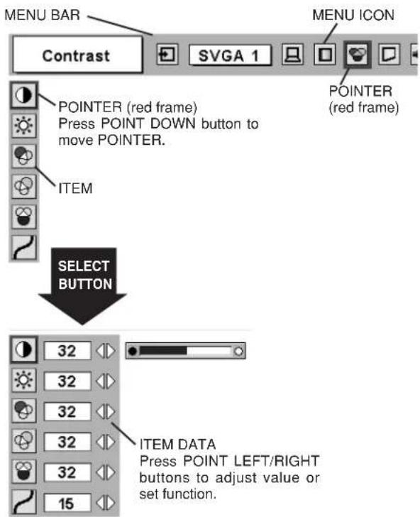 MENU BAR Contrast SVGA 1 MENU ICON POINTER (red frame) Press POINT DOWN button to move POINTER. ITEM SELECT BUTTON 32 32 32 32 32 15 ITEM DATA Press POINT LEFT/RIGHT buttons to adjust value or set function.