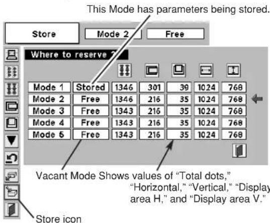 This Mode has parameters being stored. Store Mode 2 Free Where to reserve ? Mode 1 Stored 1346 301 39 1024 768 Mode 2 Free 1346 216 35 1024 768 Mode 3 Free 1343 216 35 1024 768 Mode 4 Free 1343 216 35 1024 768 Mode 5 Free 1343 216 35 1024 768 Vacant Mode Shows values of "Total dots," "Horizontal," "Vertical," "Display area H," and "Display area V." Store icon