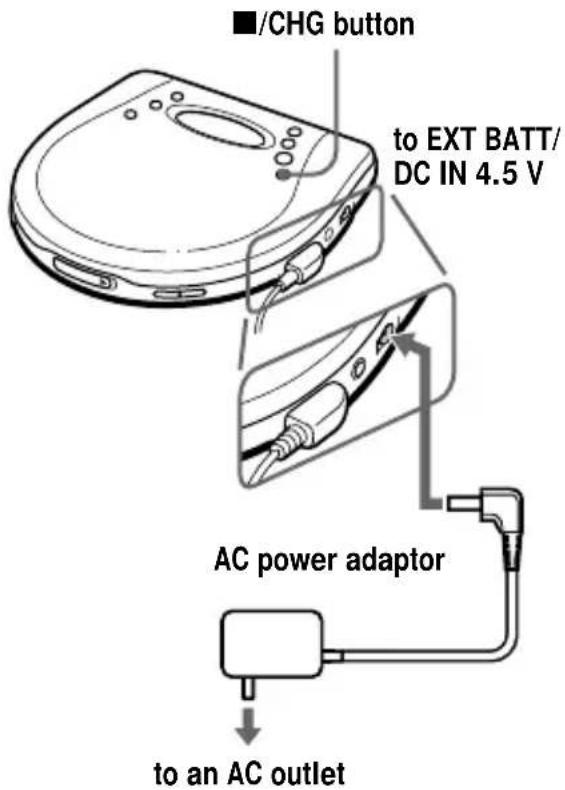 ■/CHG button to EXT BATT/ DC IN 4.5 V AC power adaptor to an AC outlet