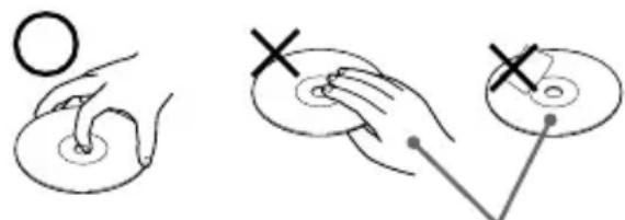 Diagram illustrating hand positioning and movement with labeled circles and X marks on a circular object