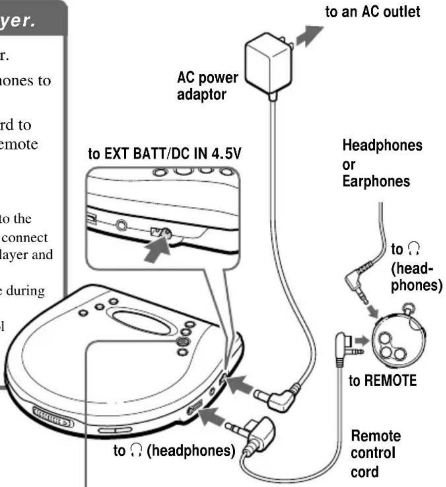 to an AC outlet AC power adaptor to EXT BATT/DC IN 4.5V Headphones or Earphones to Ω (head- phones) to REMOTE to Ω (headphones) Remote control cord