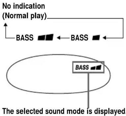 SONY D-FJ737 - Emphasizing the bass sound (SOUND) - 1