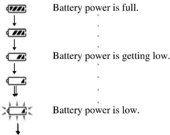 SONY D-FJ737 - When to charge the rechargeable batteries - 1