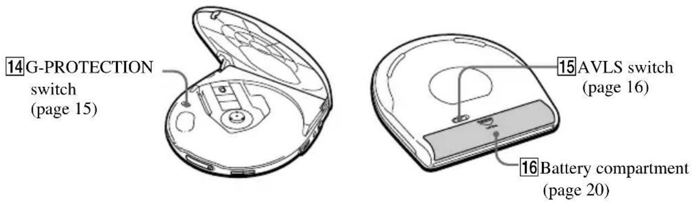 14G-PROTECTION switch (page 15) 15AVLS switch (page 16) 16Battery compartment (page 20)
