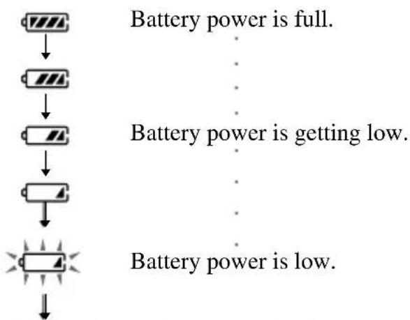 SONY D-FJ737 - When to replace the batteries - 1