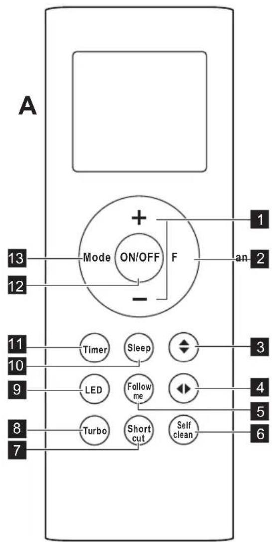 A 13 12 Mode ON/OFF F + - an 2 Timer Sleep LED Follow me Turbo Short cut Self clean 11 10 9 8 7 3 4 5 6