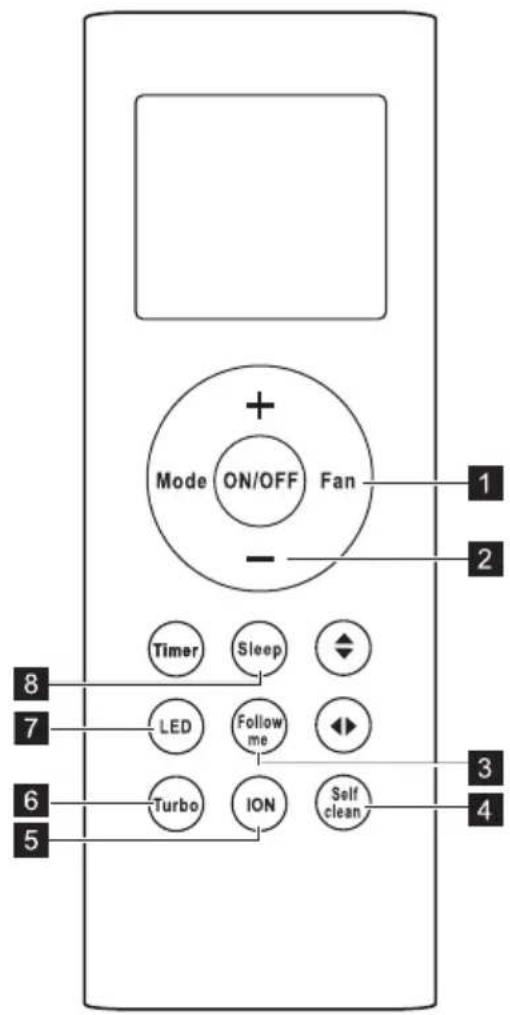 Mode ON/OFF Fan Timer Sleep LED Follow me Turbo ION Self clean 1 2 3 4 5 6 7 8