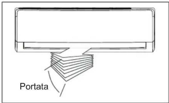 Portata