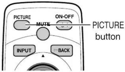 PICTURE MUTE ON-OFF PICTURE button INPUT BACK