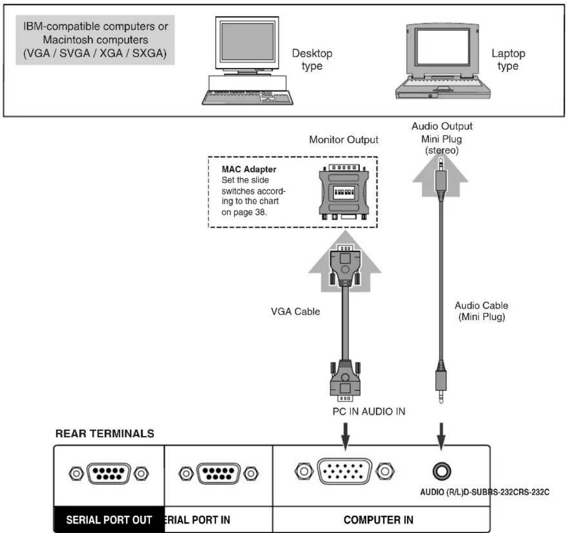 SANYO PDP-42WV2 - CONNECTING TO COMPUTER - 2